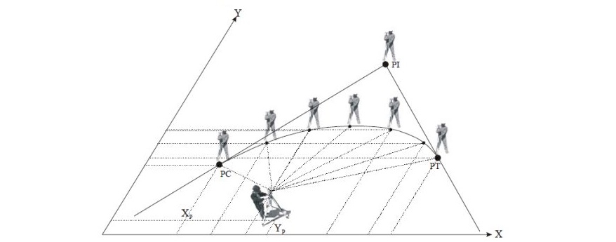 pessoas localizadas em diferente posições formando triângulos, cones e semicircunferências entre si