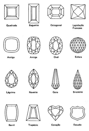 Doze tipos de lapidação de gemas: quadrada, baguette, octogonal, francesa, antiga 1, antiga 2, oval, esfera, lágrima, navette, gota, briolette, barril, trapézio, coração e escudo