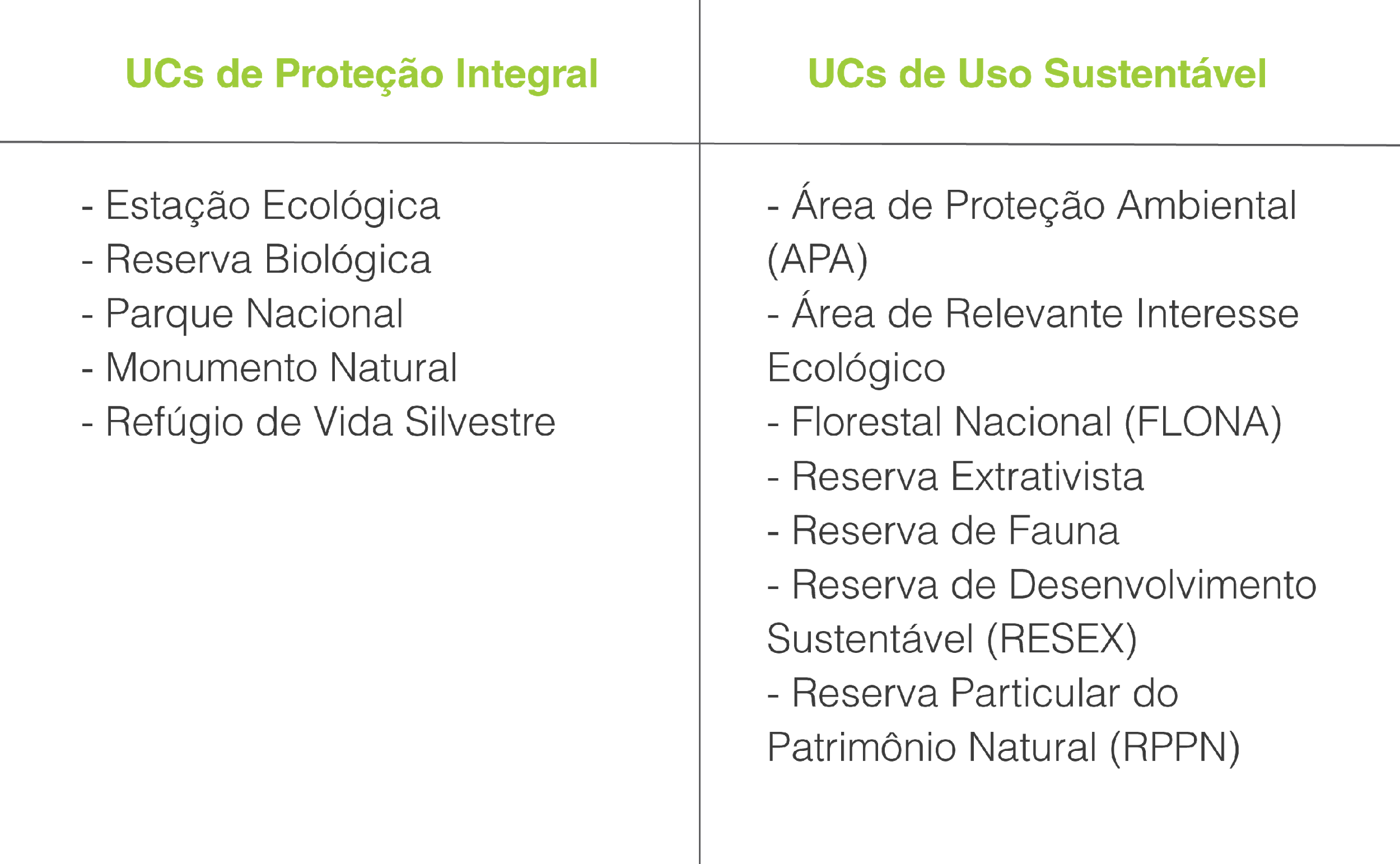 Tipos de Unidadesde conservação, Fonte: Instituto Minere.