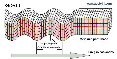 Ondas Secundárias