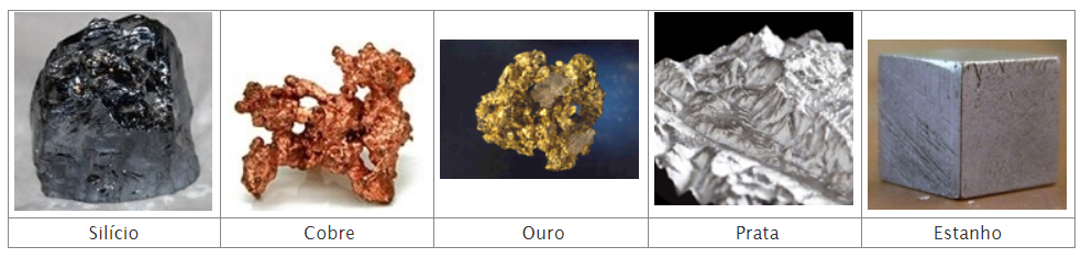 Minerais usados nas placas e chips do computador.