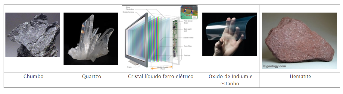 Minerais usados na tela LCD do computador. 