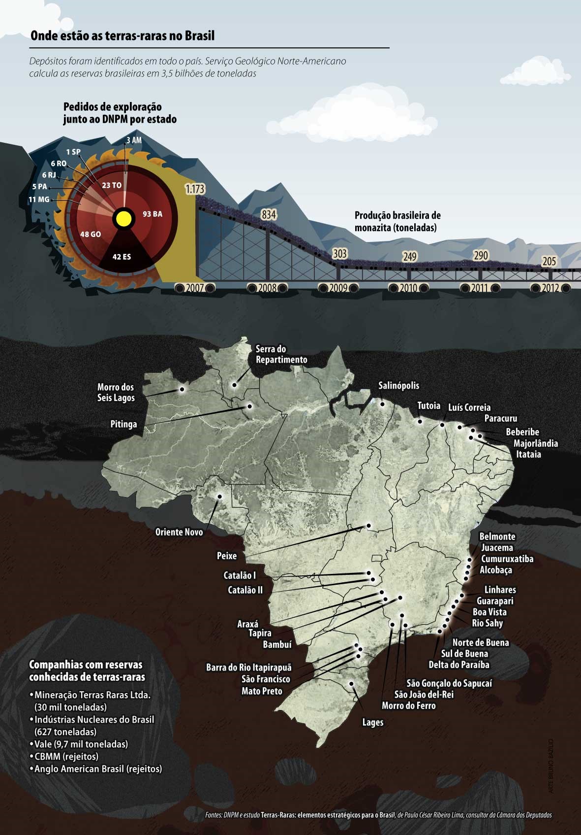 terras-raras-no-brasil