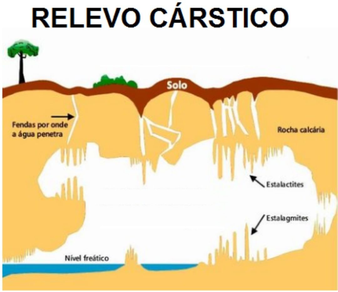 Imagem evidenciando a formação do relevo cárstico em rocha calcária.