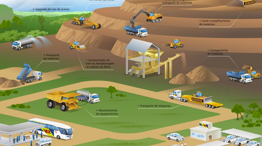 Logística aplicada a mineração