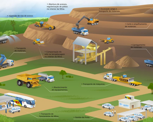 Logística aplicada a mineração