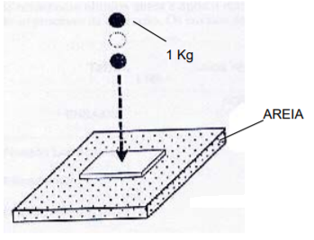 Esquema do ensaio de impacto de corpo duro.