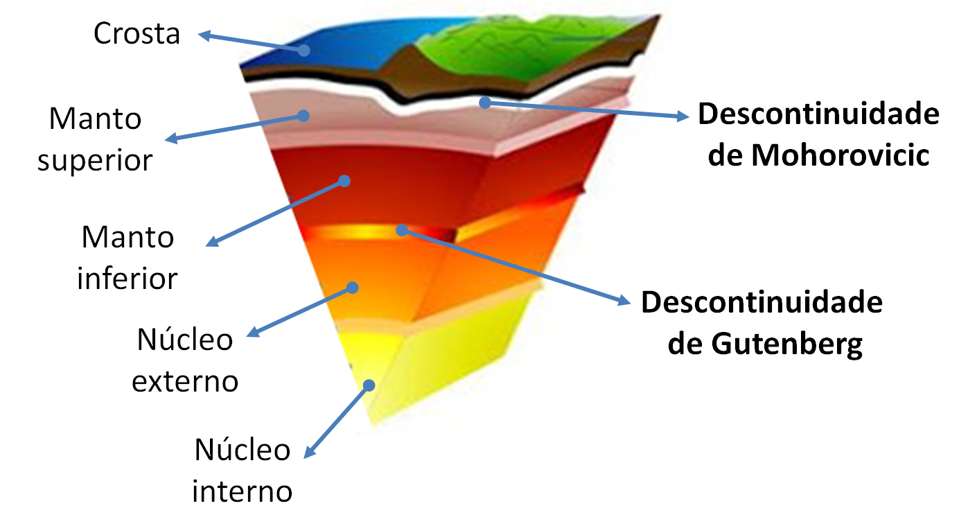 Divisão Geoquímica