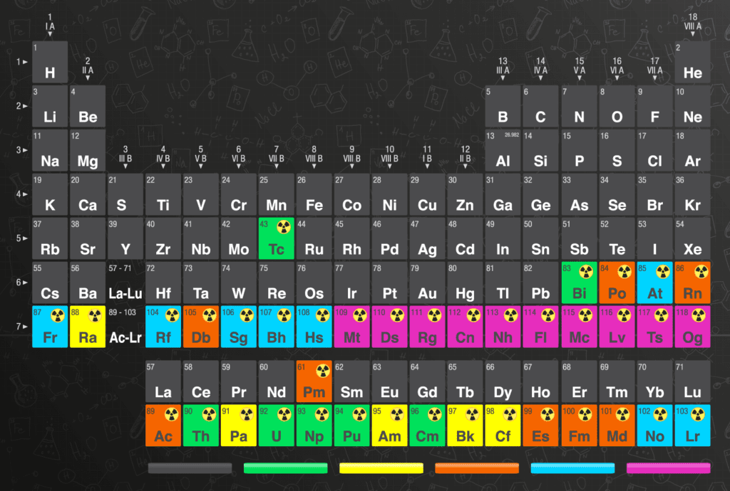 Elementos que podem ser utilizados como matéria prima para geração de energia nuclear