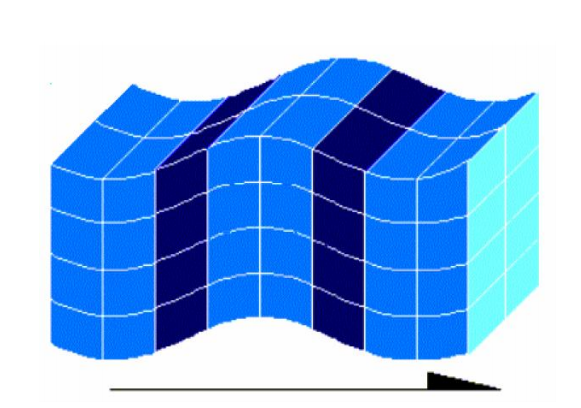 Ondas sísmicas S