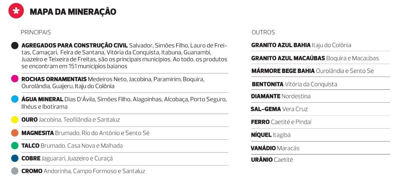 Principais recursos minerais da Bahia. Estado promissor em bens minerais no nordeste.