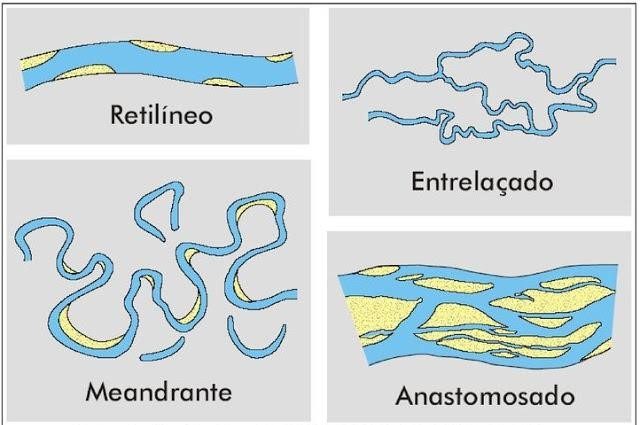 Morfologia dos canais fluviais.