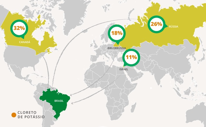 Imagem representando os principais países exportadores de HCl para o Brasil,