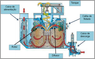 Imagem com os componentes de uma máquina mecânica.