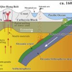 Estudos metalogenéticos de depósitos de minerais radioativos e minerais estratégicos